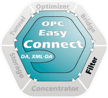 OPC Filter(OPC-EC-BCL-F)