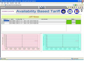 Availability Based Tariff Solutions