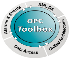 OPC Toolbox UA for VxWorks(OPC-CDK-UA-VXW)