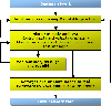 CANopen Development Kit