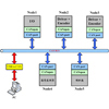 BGC-CANopen Training Platform: eAutomind